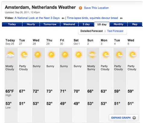 weather forecast netherlands 10 days